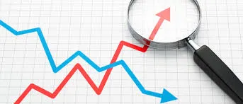 Market Direction, up or down shouldnt affect your performance Market Direction
