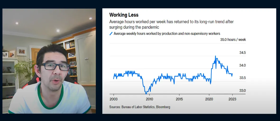 Average Hours Worked