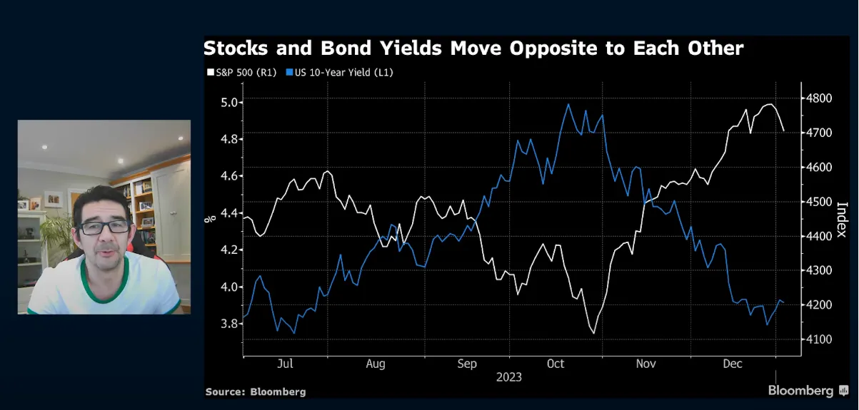 Stock and Bond Yields
