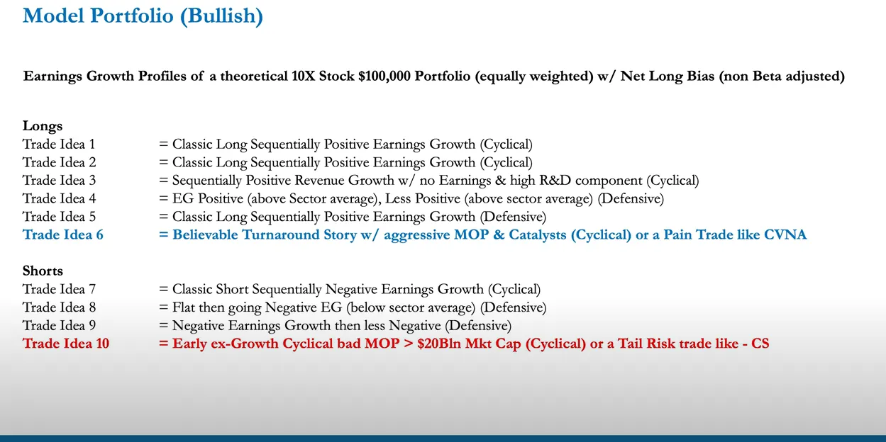 An example of a Long Short Portfolio presented by Anton Kriel Anton Kriel, ITPM long short,