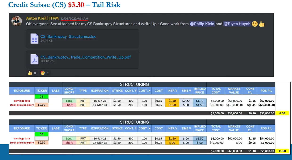 Tail Risk Trade Structure Example Shown by Anton Kriel Tail Risk Trade, Options, Trade Structure, Option Put